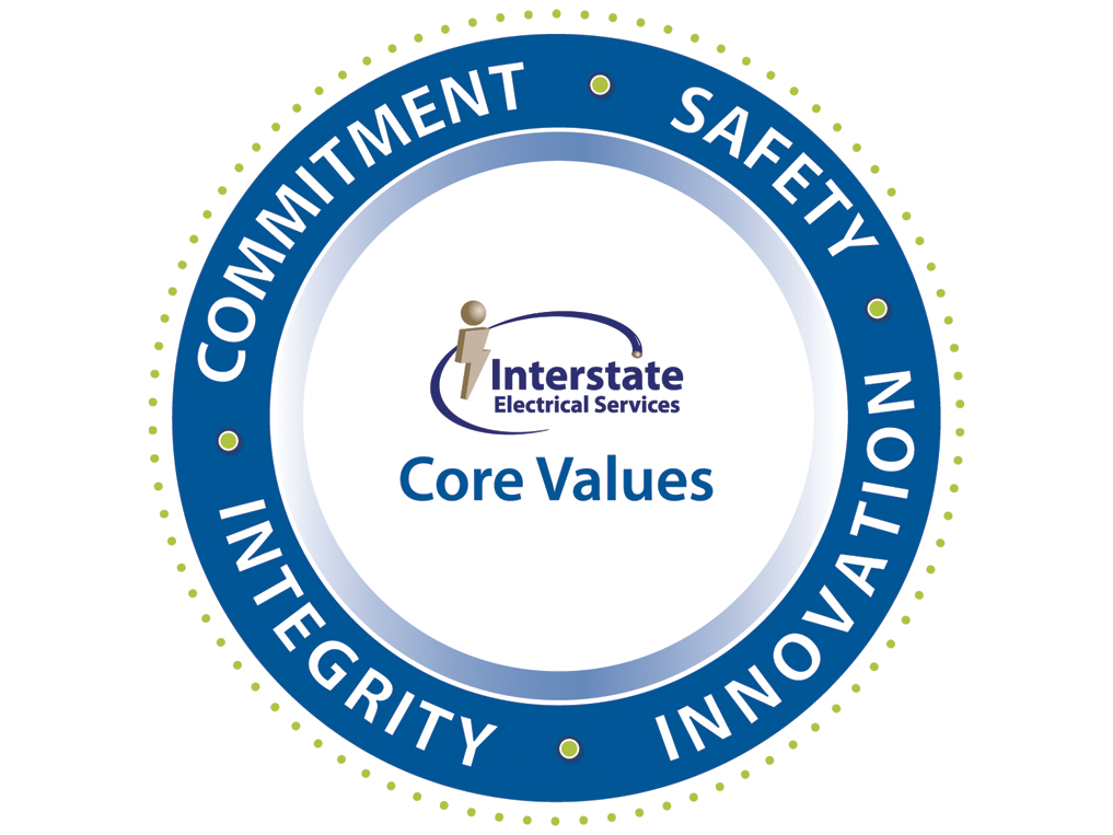CoreValues _ 1017x763